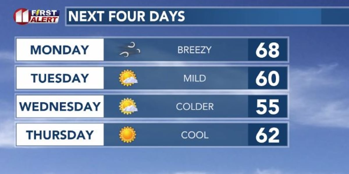 Will Prairie Dog Pete see his shadow on Monday?