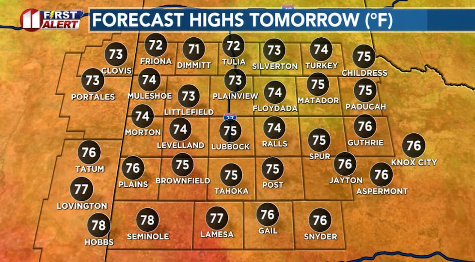 High temps will fall slightly from Wednesday after a cold front arrives Thursday morning