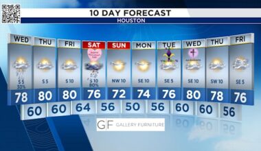 Houston looks for some spotty showers Wednesday morning, storms likely on Valentine’s Day
