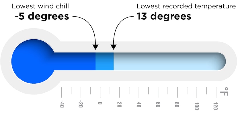 SOURCE: National Weather Service