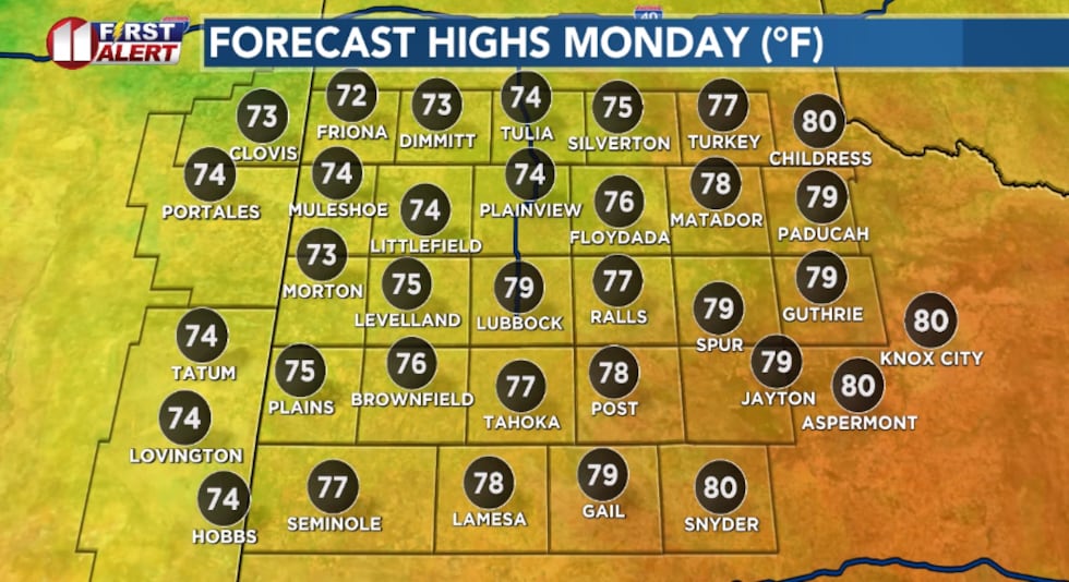 Well-above average high temperatures return Monday.