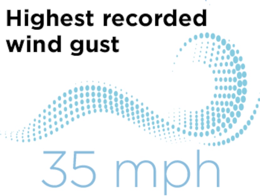 SOURCE: National Weather Service