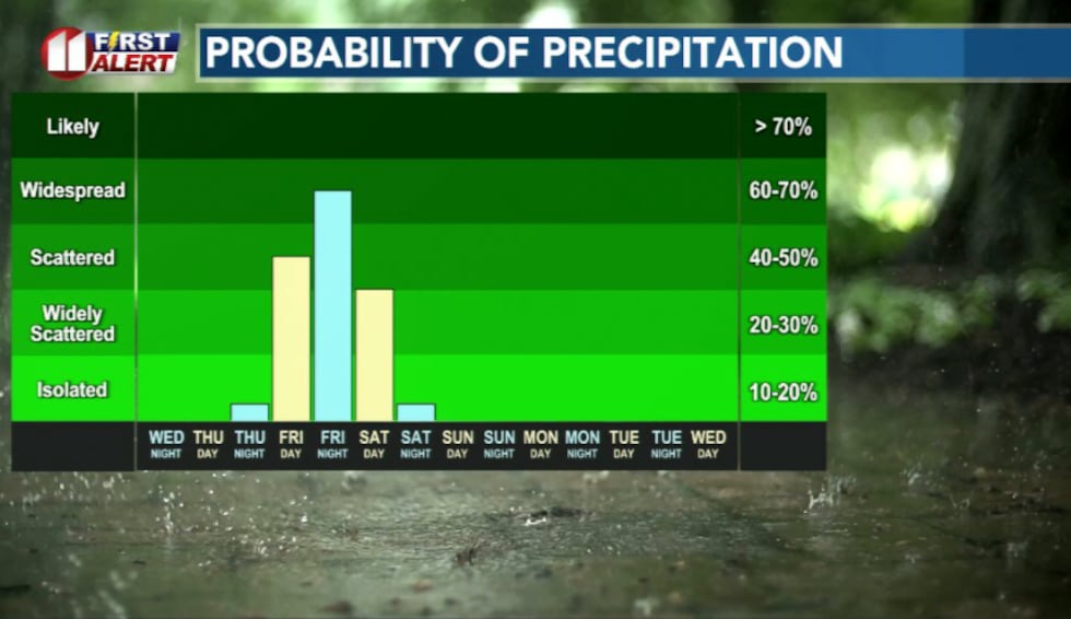 Rain chances move in for Valentine's Day weekend