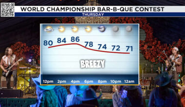 Tracking a warm and windy Wednesday in Houston