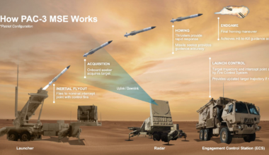 $77M boost: Lockheed Martin defense contracts fire up missile production in Grand Prairie