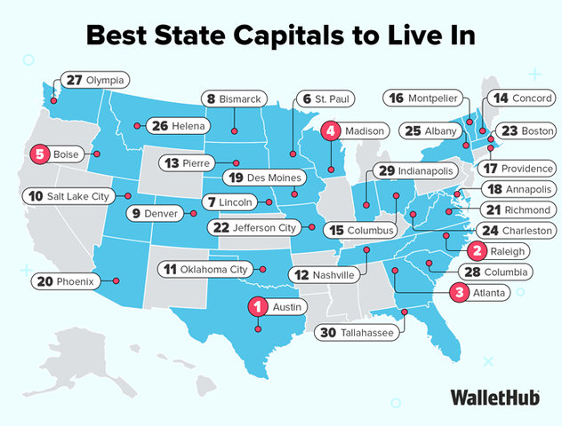 Texas tops survey for ‘best to live in’ state capitals