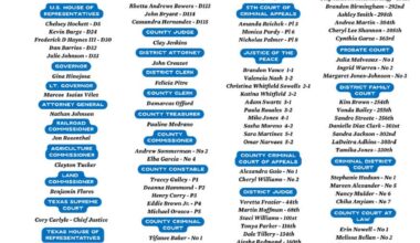 Early voting begins Tuesday, Feb. 17