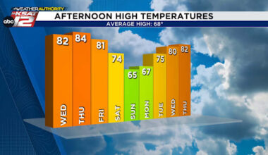 Spring-like until the weekend