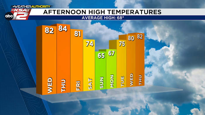 Spring-like until the weekend