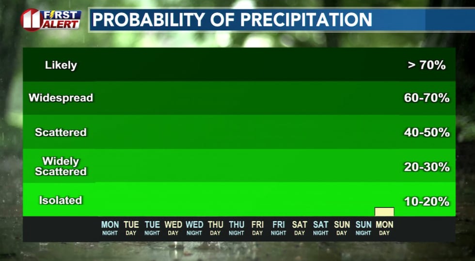 The dry pattern will continue through the weekend.