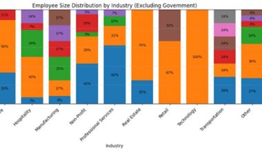 Fort Worth Chamber’s Regional Workforce Survey Report
