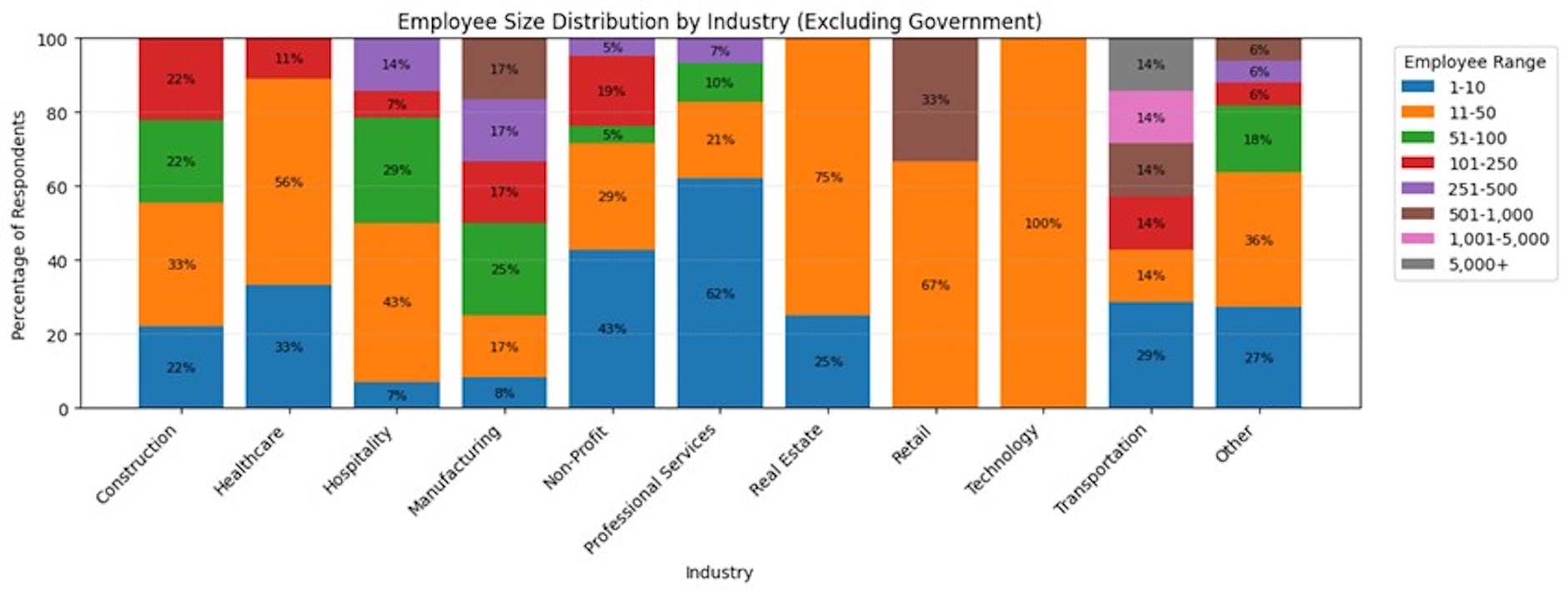 Fort Worth Chamber’s Regional Workforce Survey Report