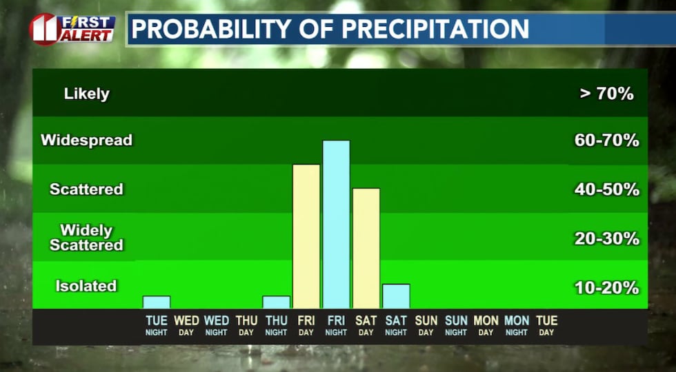 Measurable rainfall is likely late Friday into Saturday.