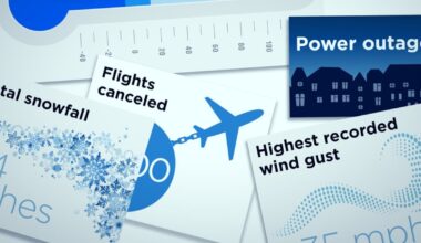 How the 2026 winter storm stacks up for Dallas-Fort Worth