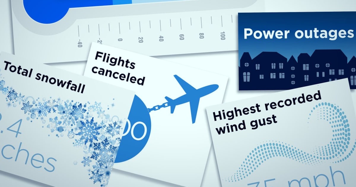 How the 2026 winter storm stacks up for Dallas-Fort Worth