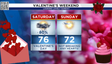 How to celebrate a rainy Valentines Day in Houston