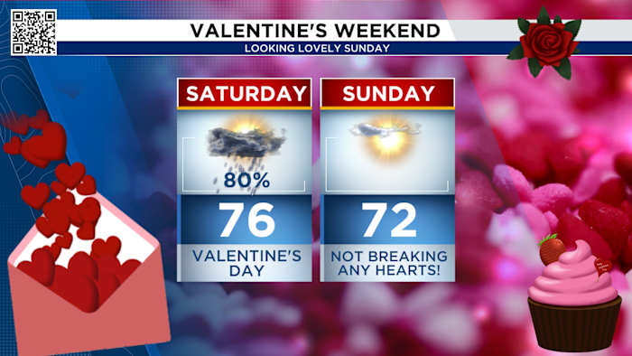 How to celebrate a rainy Valentines Day in Houston