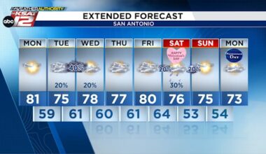 Warm, humid air settles over San Antonio