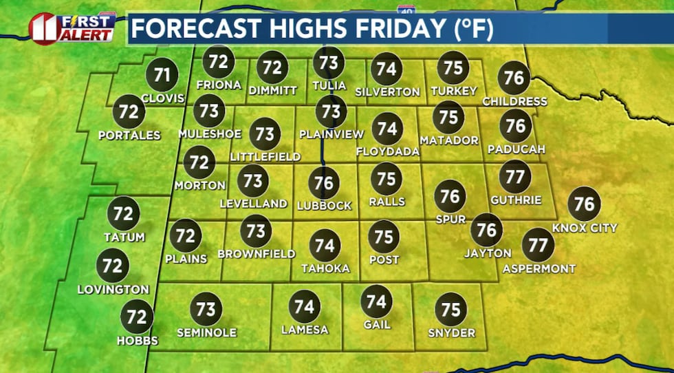 Temperatures will peak 15 or more degrees above average Friday afternoon.