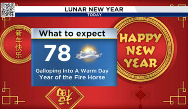 Houston basks in sunshine as Lunar New Year & Fat Tuesday kick off with a warm boost!