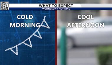 Cold front brings brief chill to Houston