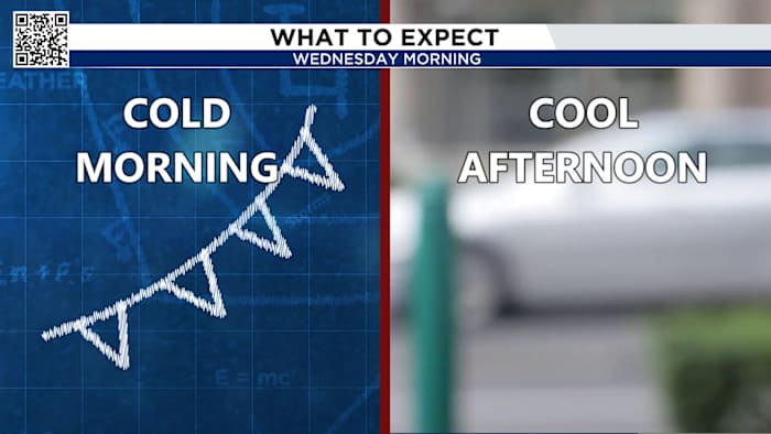 Cold front brings brief chill to Houston