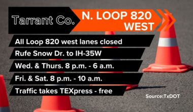 Major overnight shutdowns planned for Loop 820 in Tarrant County