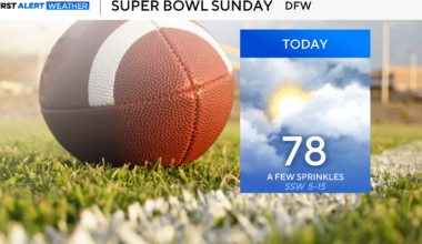 Mostly cloudy skies, spotty showers possible as temperatures reach upper 70s in North Texas