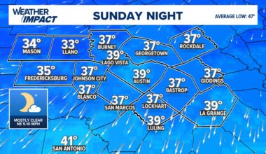 Cooldown begins this weekend with chilly mornings set to make a return