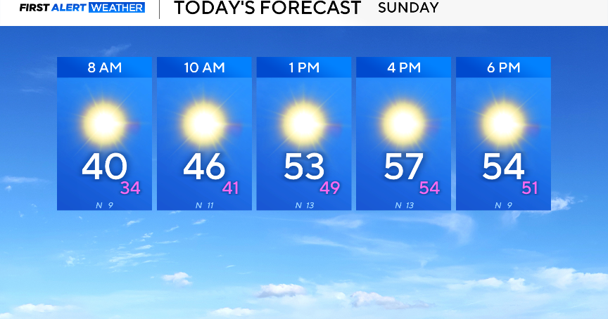 Sunday and Monday to be chilly across North Texas ahead of mid-week warmup