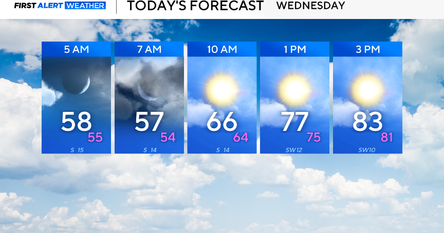 Temperatures to soar into the 80s as fire threat continues in North Texas