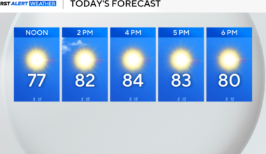 Weather for Cowtown Marathon weekend looks to stay warm, breezy as temperatures hit 80s