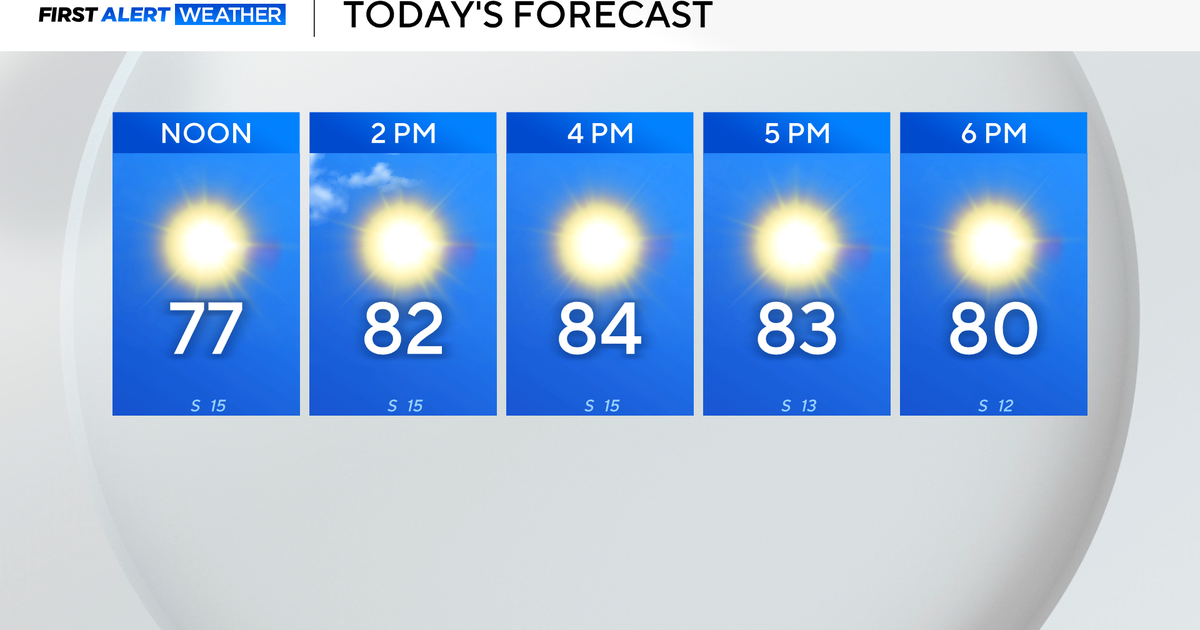 Weather for Cowtown Marathon weekend looks to stay warm, breezy as temperatures hit 80s
