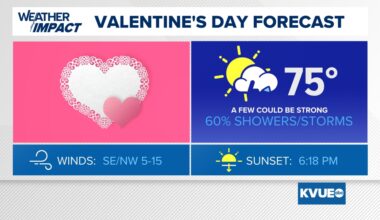 A rainy rendezvous: Your Austin Valentine’s Day forecast