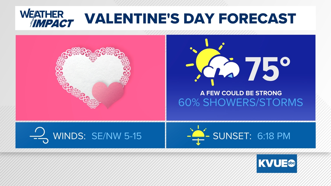A rainy rendezvous: Your Austin Valentine’s Day forecast