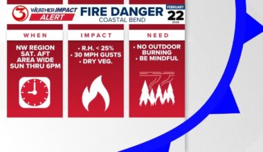 Fire danger in South Texas behind a cold front this weekend