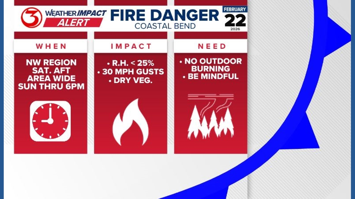 Fire danger in South Texas behind a cold front this weekend