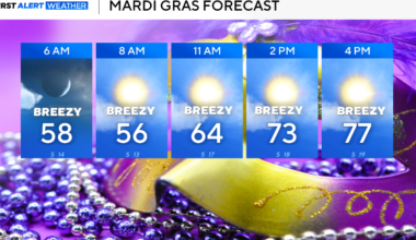 North Texas to stay breezy with temperatures in the upper 70s as fire dangers builds