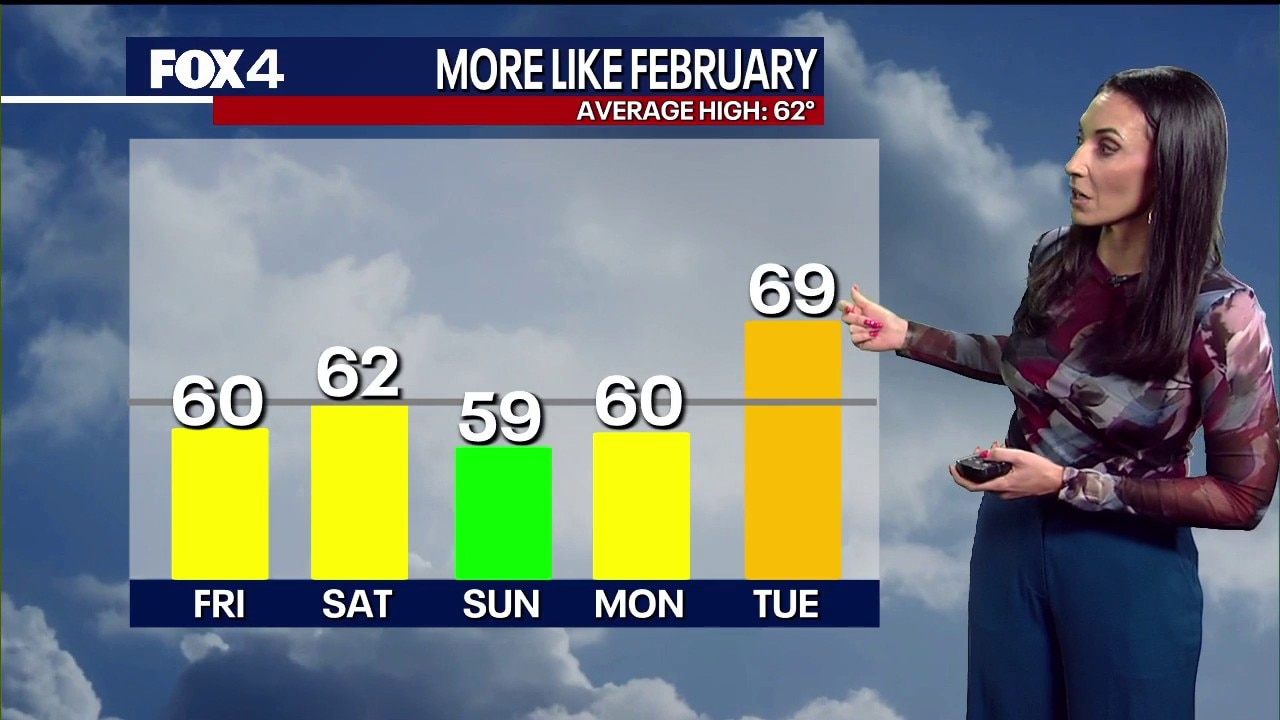 Dallas weather: Feb. 20 morning forecast