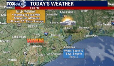 Houston weather today: Monday, February 9, 2026