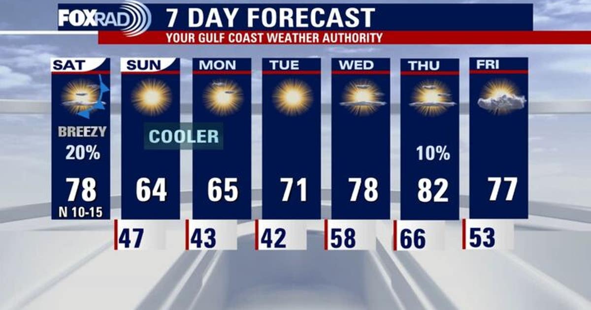 Houston weather: Slight rain chances coming with Saturday cold front