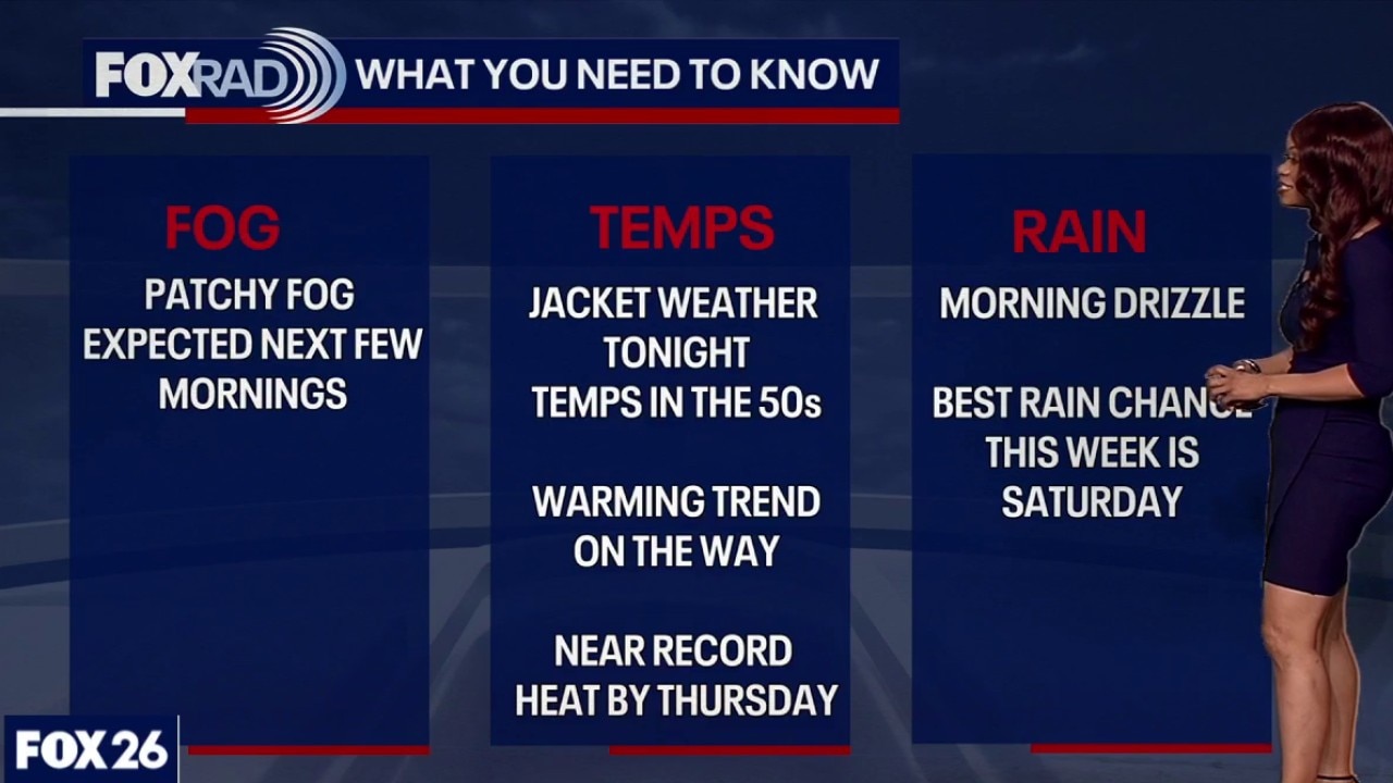 Houston weather: Warming trend on the way