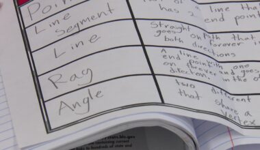 Vocab tip helps Dallas ISD students succeed – NBC 5 Dallas-Fort Worth