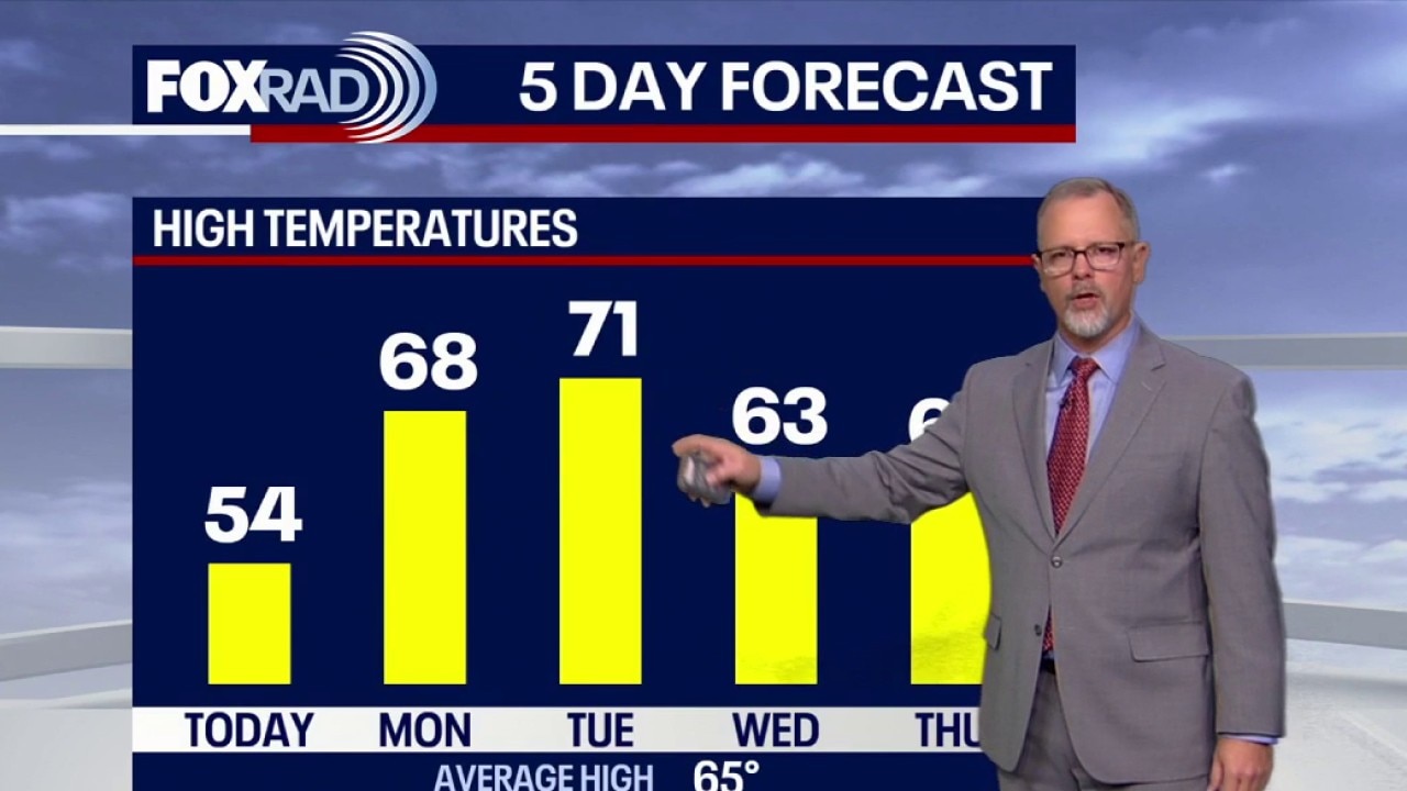 Houston weather: Feb. 1 evening forecast