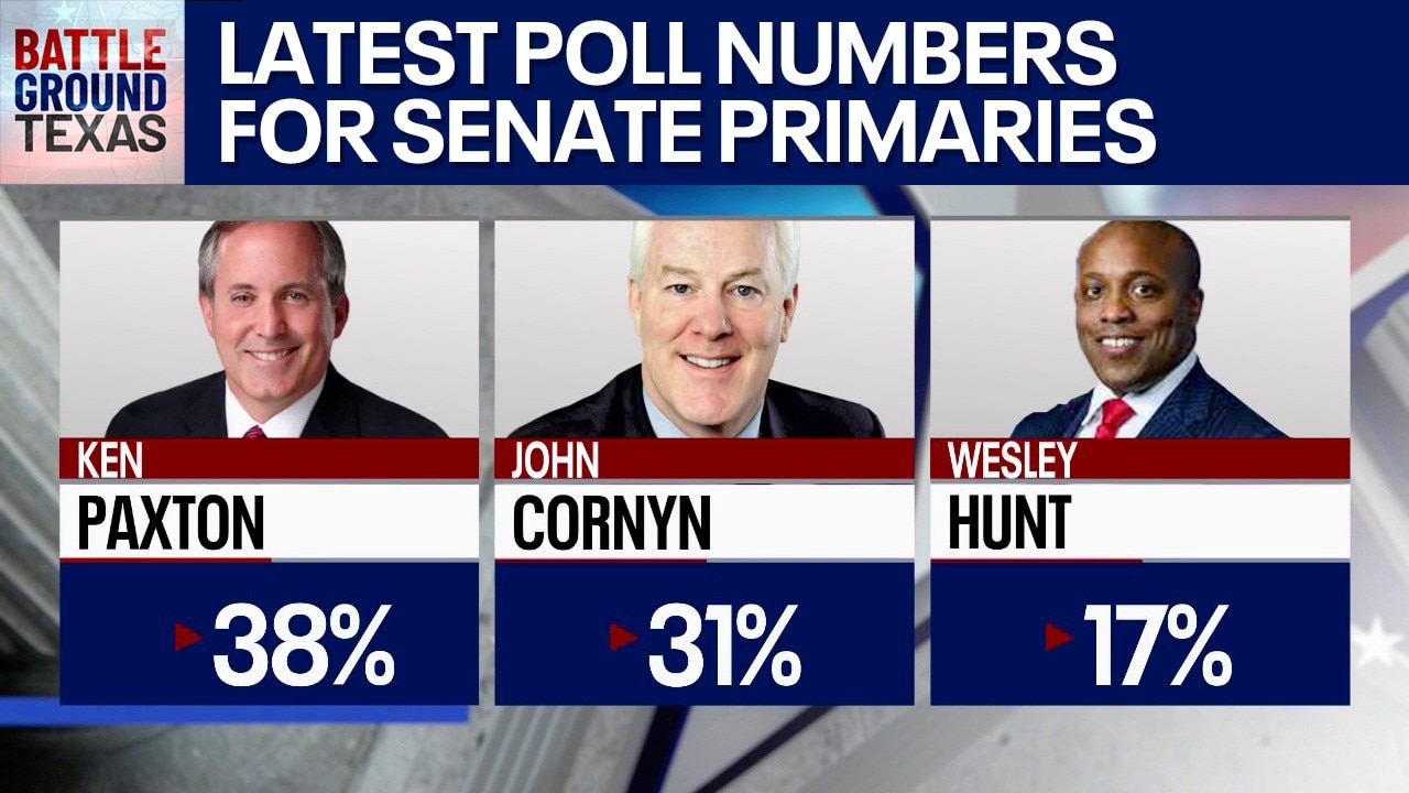 Senate polling, Democrats & more | Battleground Texas