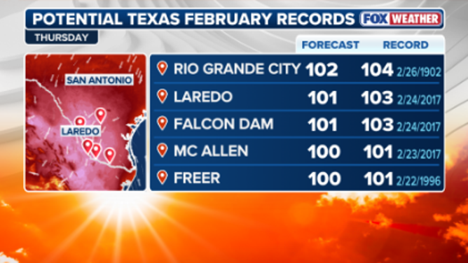 Potential February records for Texas