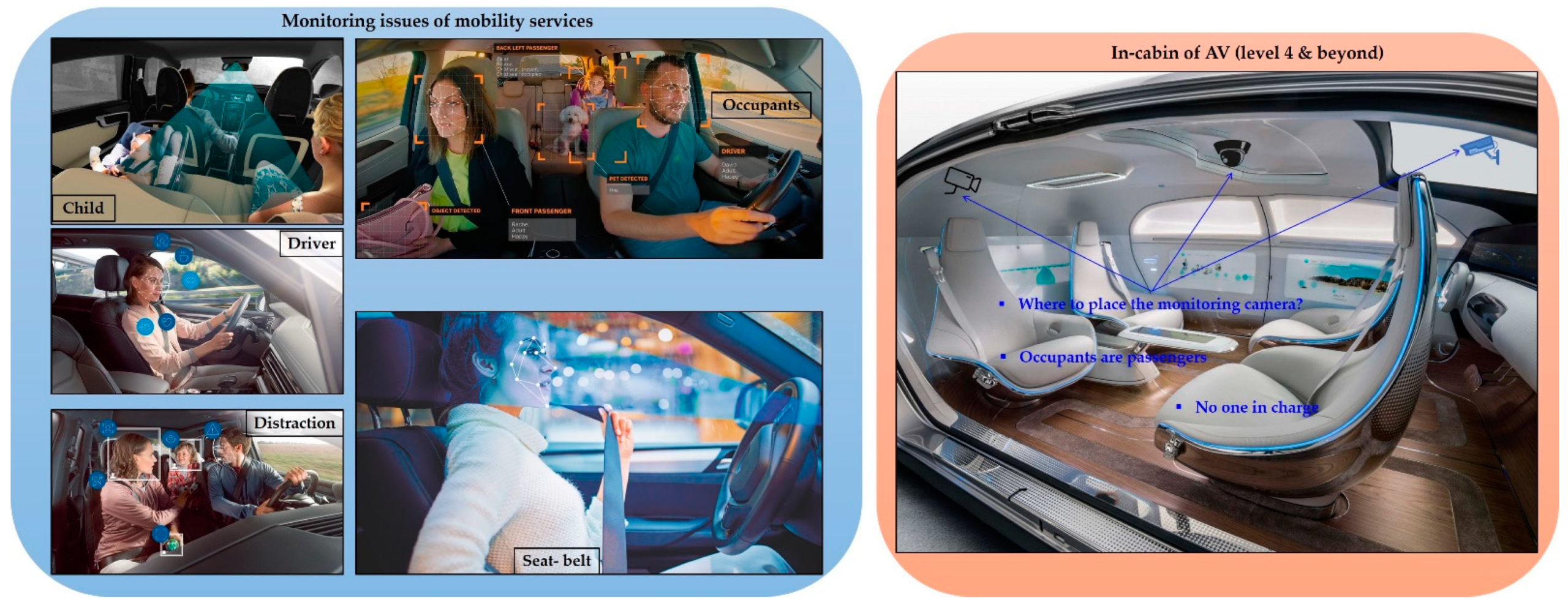 Interior driver monitoring system supporting safe self driving technology