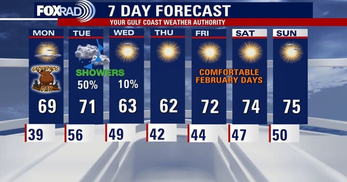 Houston weather: Warmer week with early shower chances