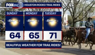 Houston weather: Chilly mornings, gusty winds followed by 80-degree warmup