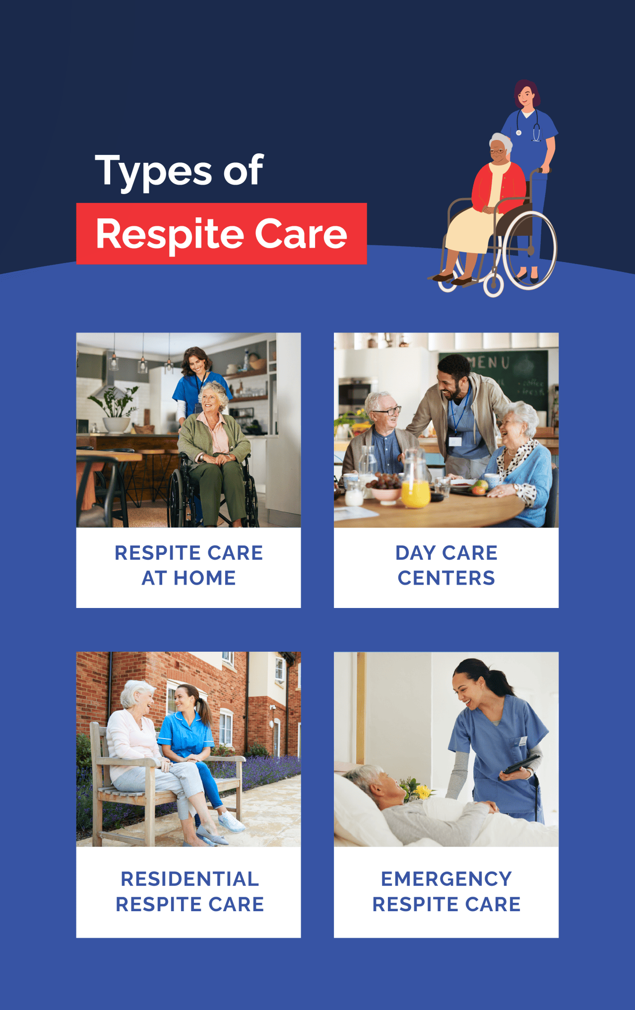 Infographic listing types of respite care.